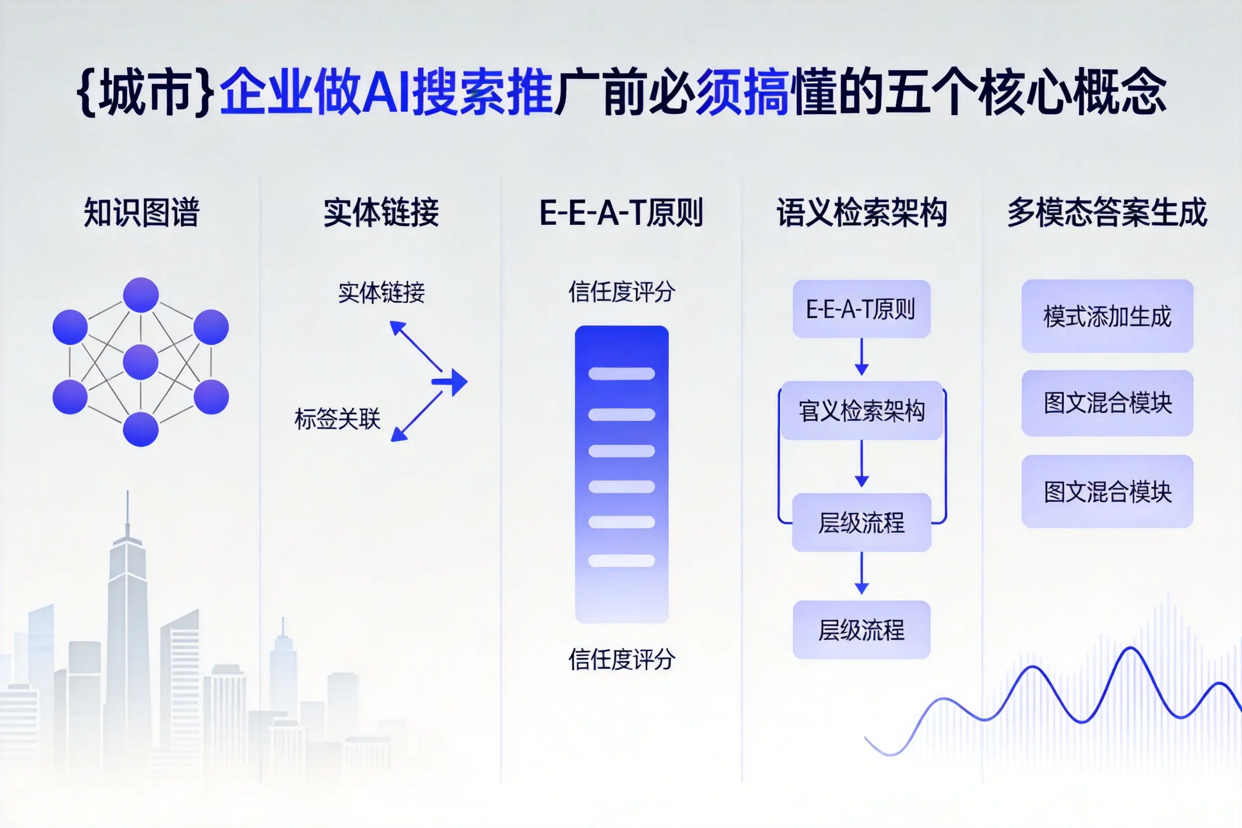 北辰企业做AI搜索推广前必须搞懂的五个核心概念